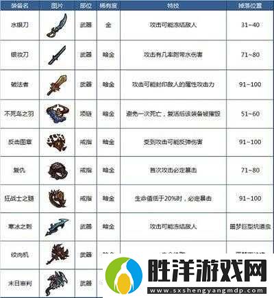 貪婪洞窟里究竟隱藏著哪些特技