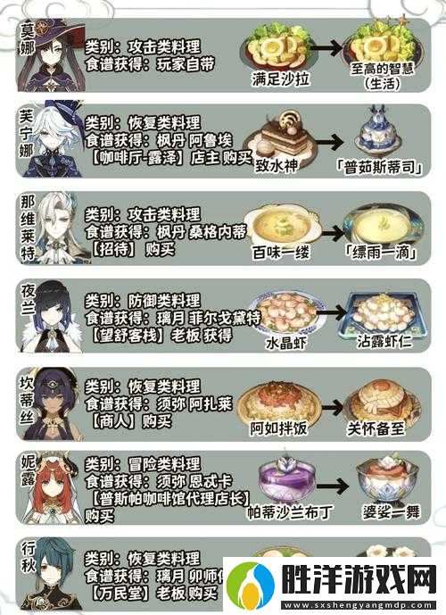 原神清熱降火湯食譜如何獲取？探索、解密技巧及角色適配全解析