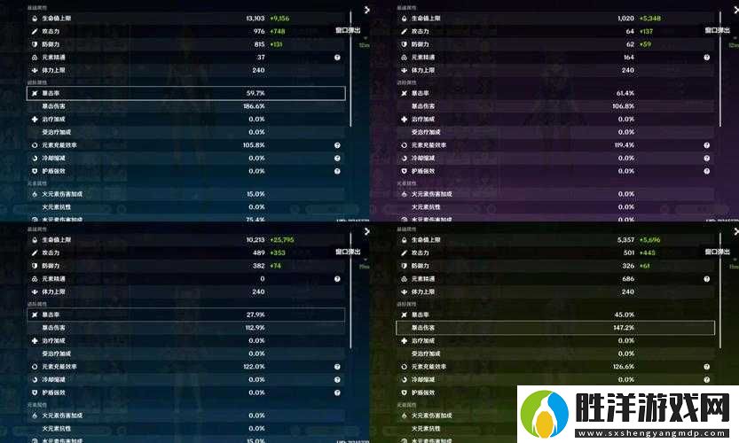 白夜極光貝尼庫(kù)洛角色面板數(shù)據(jù)全揭秘