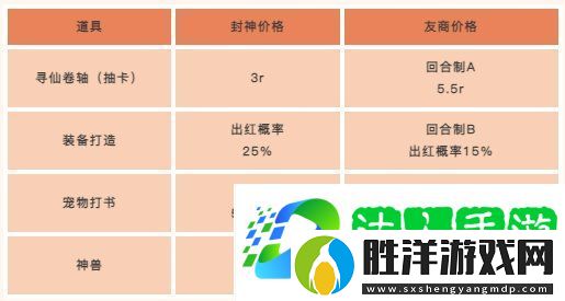 當策劃跟老板說-他想做一款-最良心的回合制游戲......