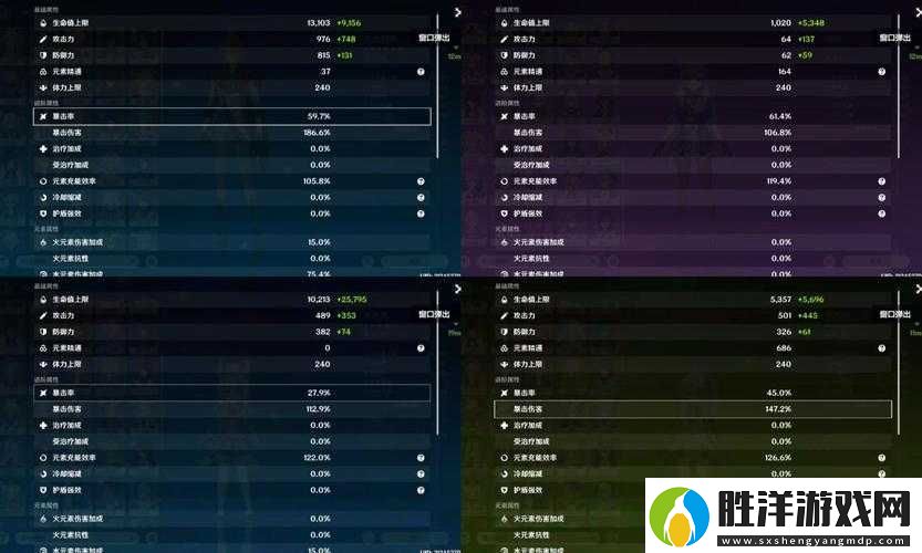 白夜極光貝尼庫(kù)洛角色面板數(shù)據(jù)全揭秘-他究竟有多強(qiáng)