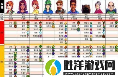 莉亞在星露谷的行程與喜好禮物星露谷莉亞行程時間表及介紹