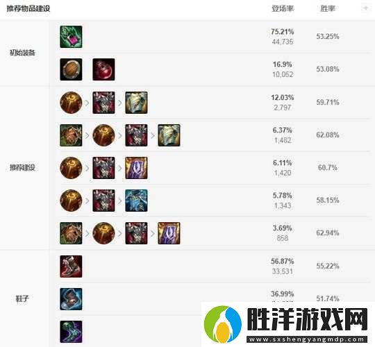 LOL手游石頭人AD出裝能否顛覆傳統？深度解析與實戰技巧揭秘