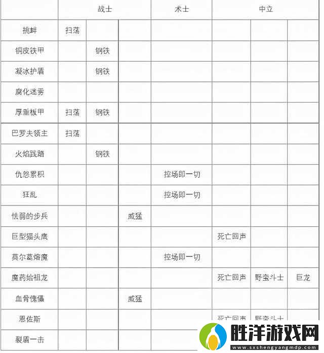 迪亞波羅在爐石傳說對決模式中真有無敵卡組-最強搭配攻略揭秘！