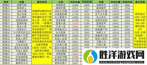 貪婪洞窟2項鏈全揭秘-屬性如何-掉落何處-資源管理有妙招