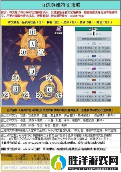純白和弦符文搭配全攻略助你輕松通關