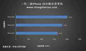 蘋果se電池容量有多大毫安