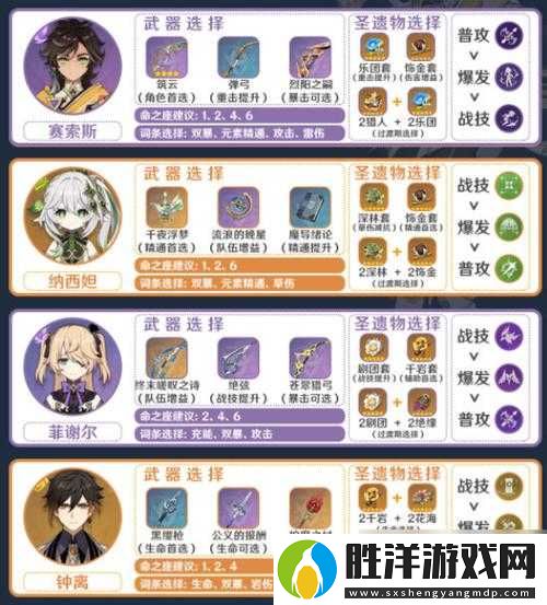 原神魔王武裝隊(duì)如何高效配隊(duì)？最強(qiáng)陣容搭配解析揭秘！