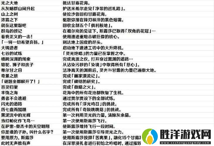 原神玩家必看