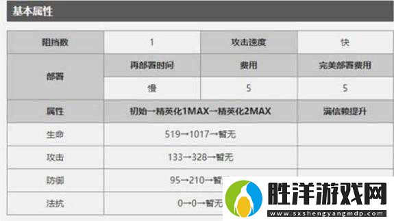 明日方舟正義騎士號如何獲取