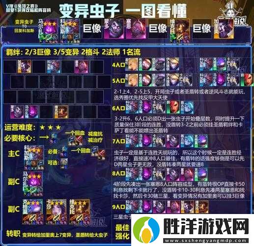 云頂之弈S6變異戰士陣容如何搭配