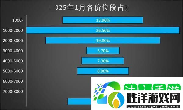 國內(nèi)手機市場新趨勢