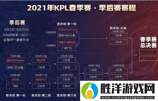 2021王者榮耀KPL秋季賽季后賽完整賽程表：一文看懂15場(chǎng)巔峰對(duì)決時(shí)間與戰(zhàn)隊(duì)對(duì)陣詳情