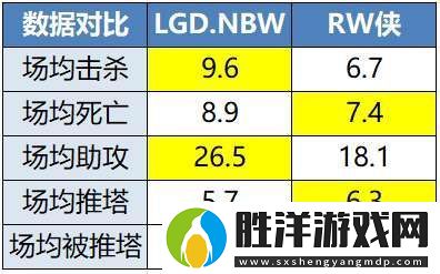 LGD、RW俠爭(zhēng)S