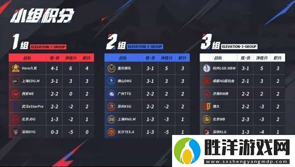 LGD、RW俠爭S-殘陣AG能否守住小組排名