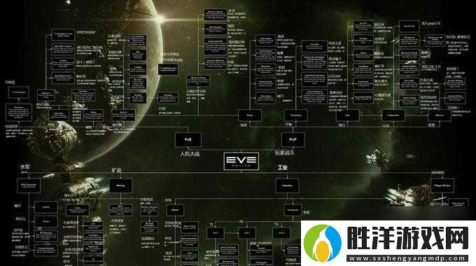 EVE星戰前夜搬家全攻略：5大核心步驟教你高效遷移星系，從艦隊編組到物資運輸的完整避坑指南
