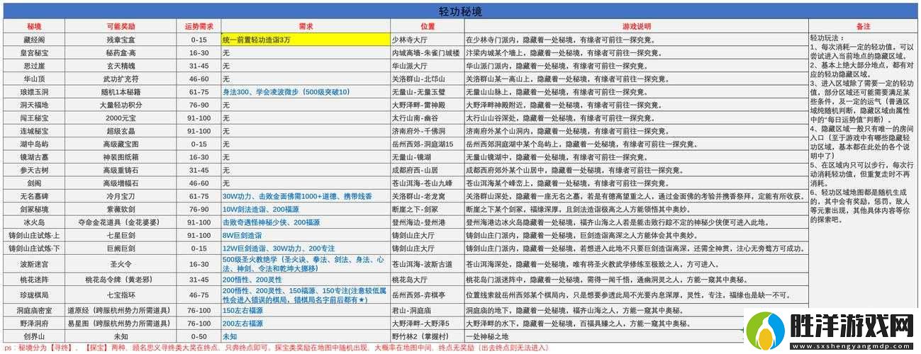 江湖悠悠武功突破終極挑戰：全面解析破境核心技巧與實戰淬煉秘籍大公開