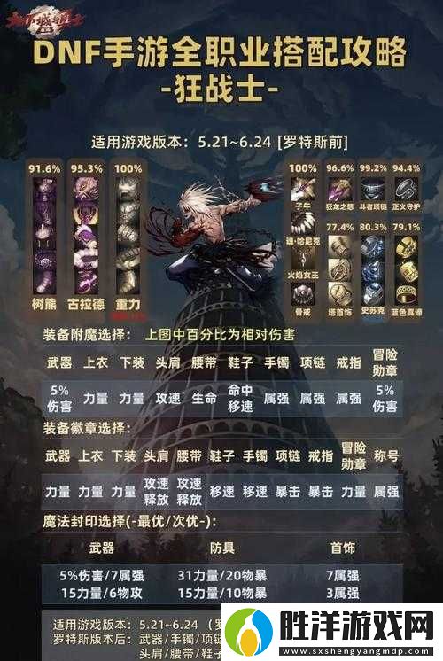 DNF手游冒險者如何巧妙搭配技能與裝備，實現高效連招與副本速通？