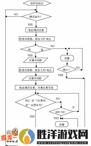 5步教你如何在IDRlabs測(cè)試中設(shè)置中文界面，輕松完成中文版心理測(cè)試