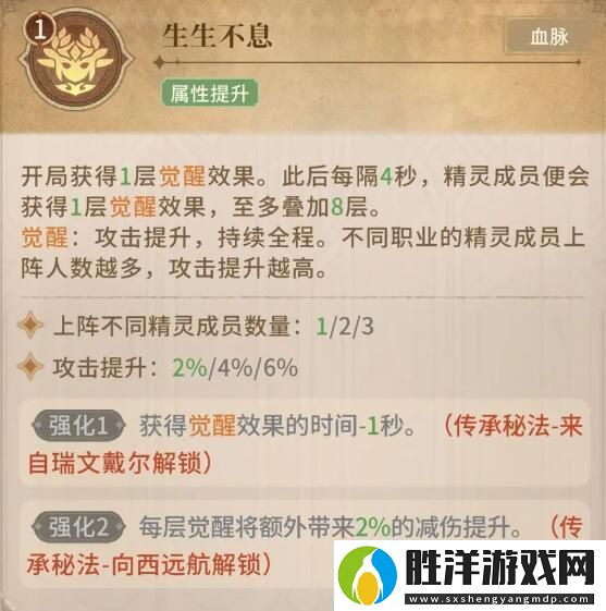不朽家族精靈職業詳解與特色解析