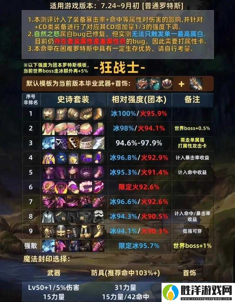 2024年DNF手游國(guó)服職業(yè)強(qiáng)度排行榜：十大最強(qiáng)職業(yè)解析與實(shí)戰(zhàn)表現(xiàn)深度評(píng)測(cè)