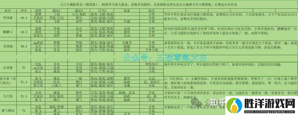 攻城掠地必看3步教你高效招募關(guān)羽：武將獲取技巧與實戰(zhàn)陣容搭配全解析