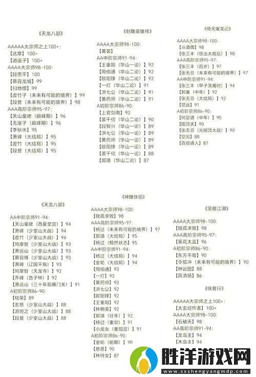 2022年漢家江湖誰主沉浮？最新角色強度排行榜單究竟哪些人物登頂巔峰？