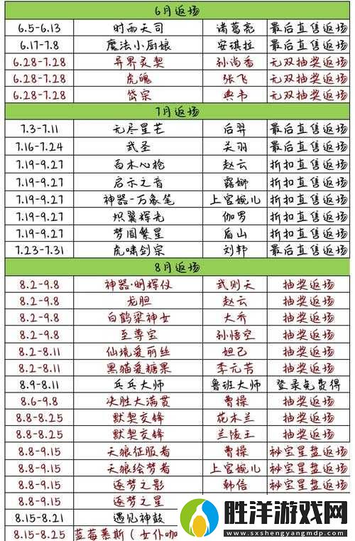 2022年最新五行降妖師開服時間表大全