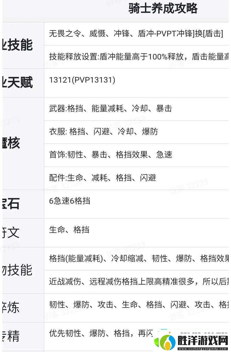 光明勇士騎士轉職深度剖析比較各大職業特色