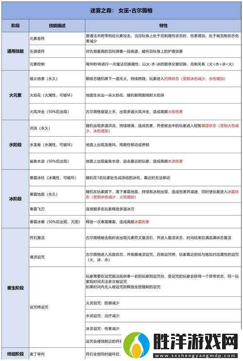 大海戰(zhàn)副本每日挑戰(zhàn)次數(shù)上限是多少？玩家每天可以重復(fù)挑戰(zhàn)幾次？詳細(xì)規(guī)則解析在此