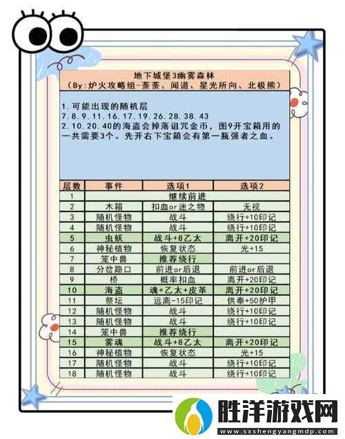 地下城堡3中獲取獸肉的5種高效方法及詳細步驟解析