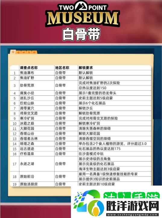 雙點博物館探索路線怎么走-探索攻略圖文大全