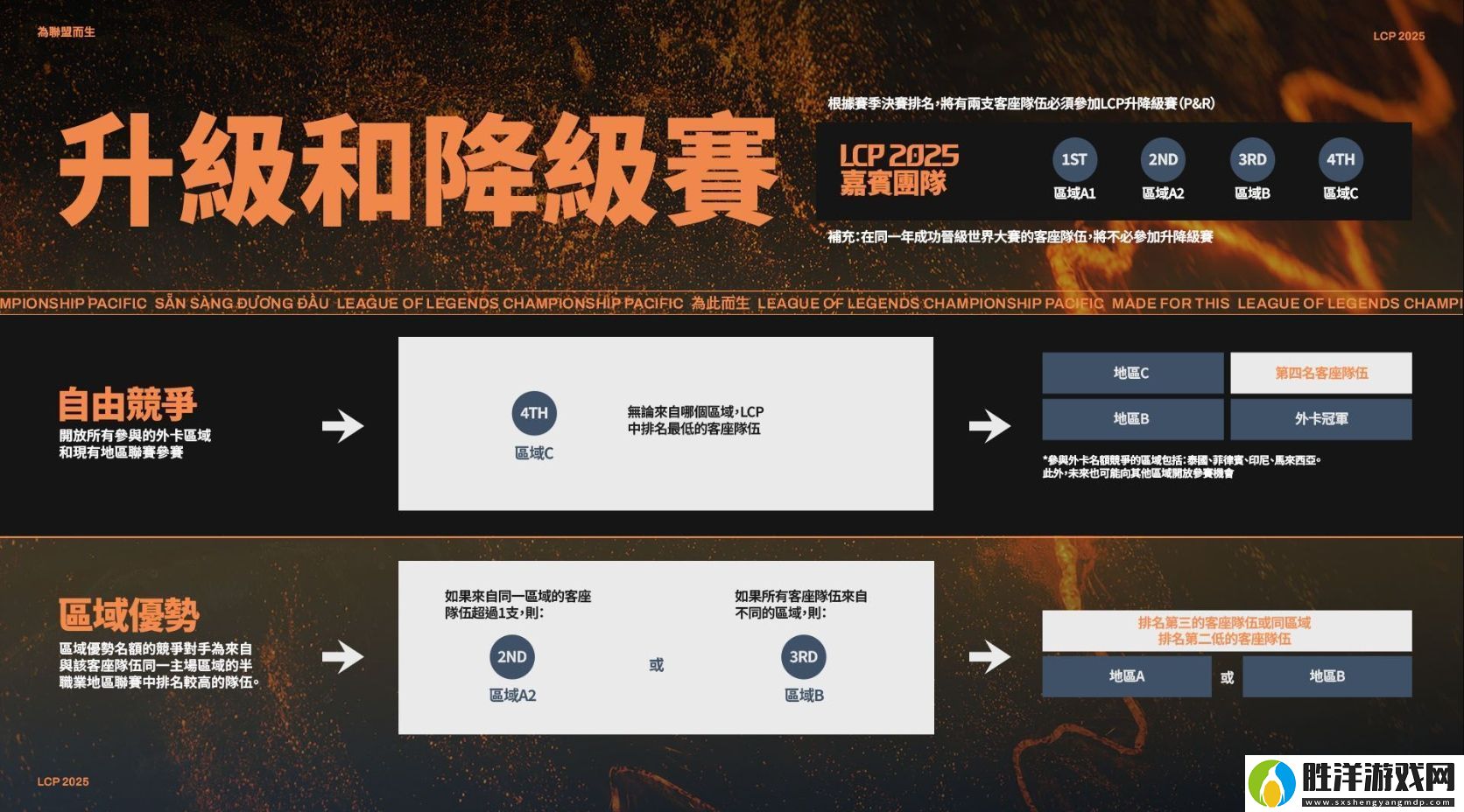 太平洋聯賽LCP公布2025賽程賽制