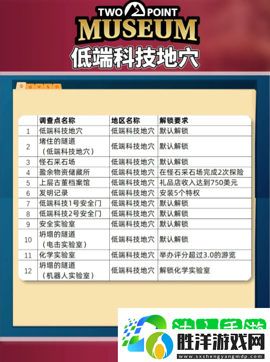 雙點博物館探索路線怎么走-探索攻略圖文大全