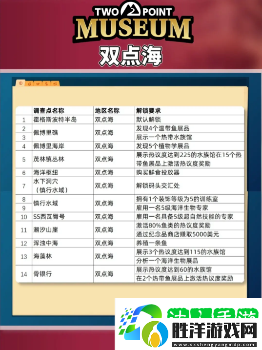 雙點博物館探索路線怎么走-探索攻略圖文大全