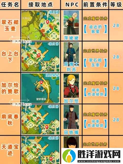 1個：5個步驟詳解原神歌德大酒店老板位置-快速定位關鍵NPC坐標攻略指南