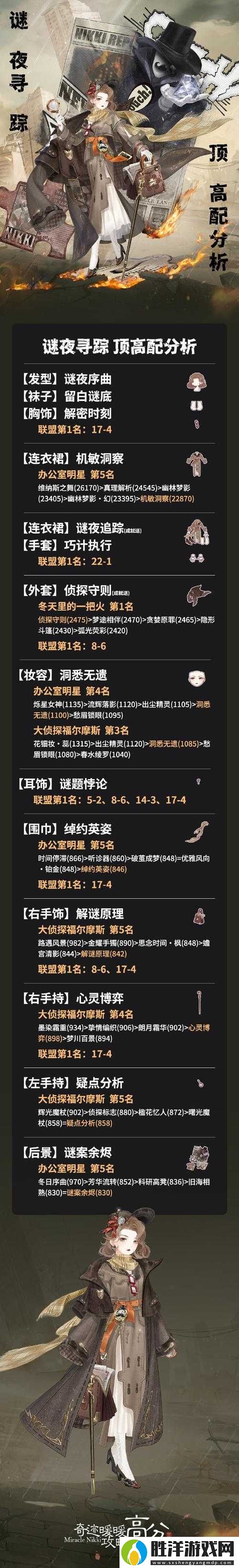 5大解決技巧+3個作用解析：奇跡暖暖重復衣服處理指南與失落之匣高效利用方法