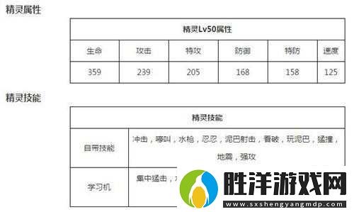 COS大亂斗中咸蛋超人的屬性技能究竟如何搭配？隱藏機制與實戰效果深度解析