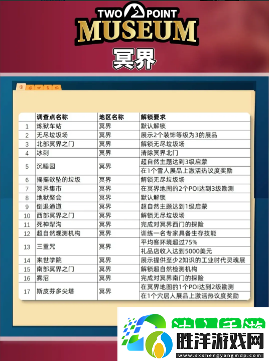 雙點博物館探索路線怎么走-探索攻略圖文大全