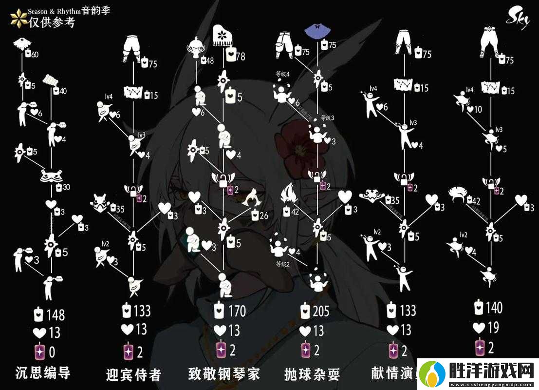 光遇風之旅人禮包終極挑戰(zhàn)全收集攻略來襲你敢解鎖所有限定斗篷、樂器與神秘先祖贈禮嗎？