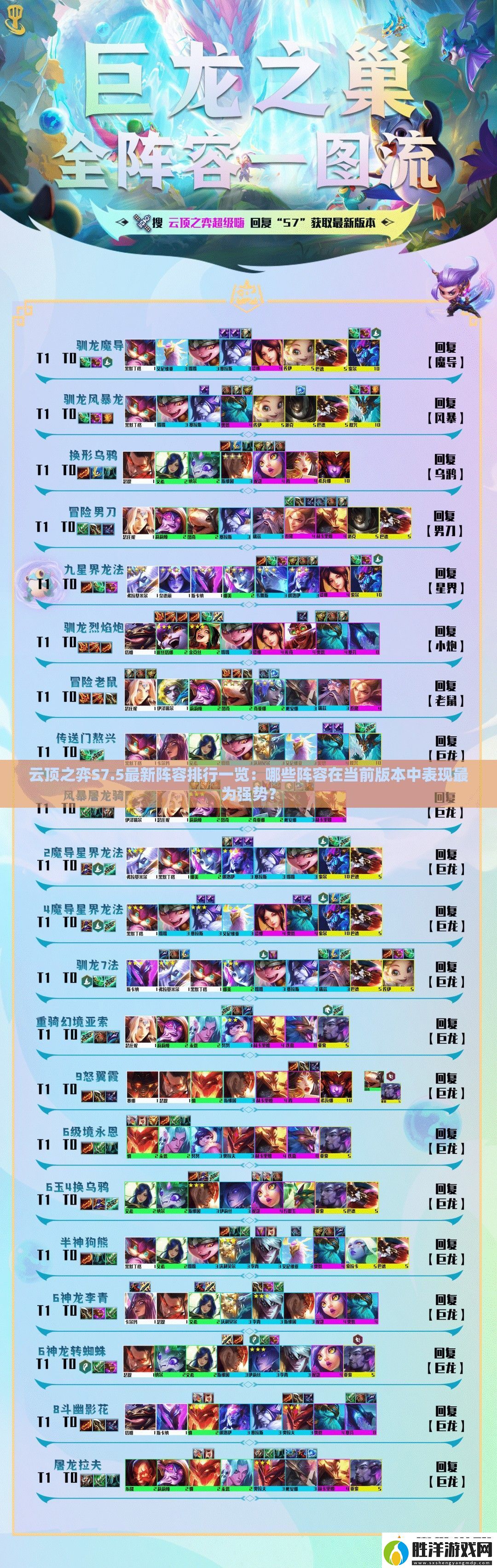 云頂之弈S7.5最新陣容排行一覽：哪些陣容在當(dāng)前版本中表現(xiàn)最為強(qiáng)勢(shì)