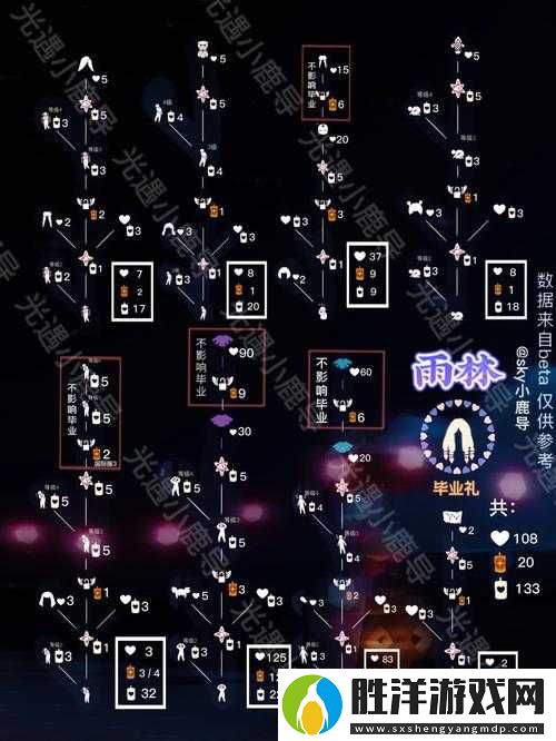 光遇BOSS攻略：5個(gè)關(guān)鍵步驟教你輕松擊敗猾熊，掌握戰(zhàn)斗技巧