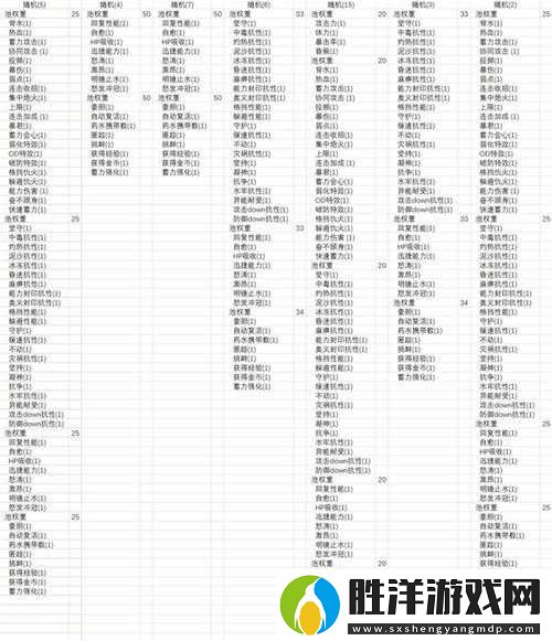 碧藍幻想Relink中獲取屬性轉換因子的5種有效途徑詳解