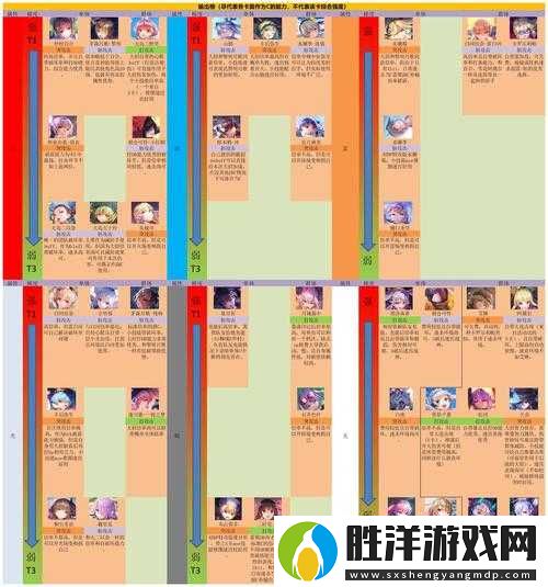 熾焰天穹國服卡池千里眼全解析：挑戰(zhàn)你的抽卡戰(zhàn)略，搶先掌握未來版本角色養(yǎng)成終極指南