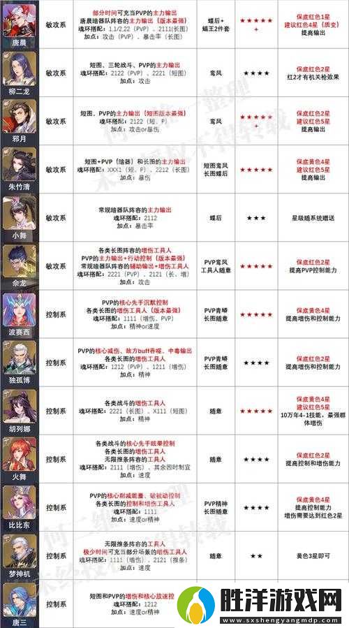 魂師對決新手必看：10大核心培養要點與5個實戰注意事項全面解析