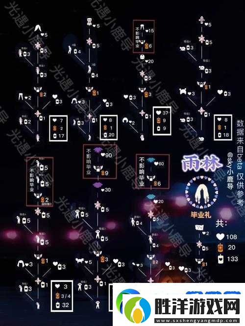光遇BOSS攻略：5個關鍵步驟教你輕松擊敗猾熊-掌握戰斗技巧