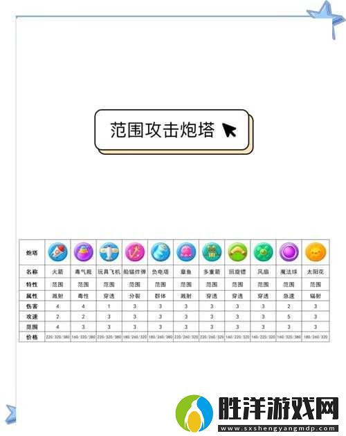 保衛蘿卜3碼頭45關如何巧妙布局炮塔？獨家攻略教你輕松拿三星