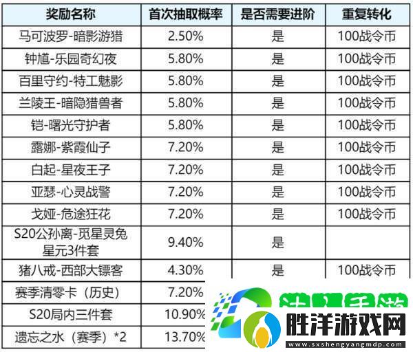 S39賽季延期-回憶禮冊皮膚一年返場x24白嫖x12