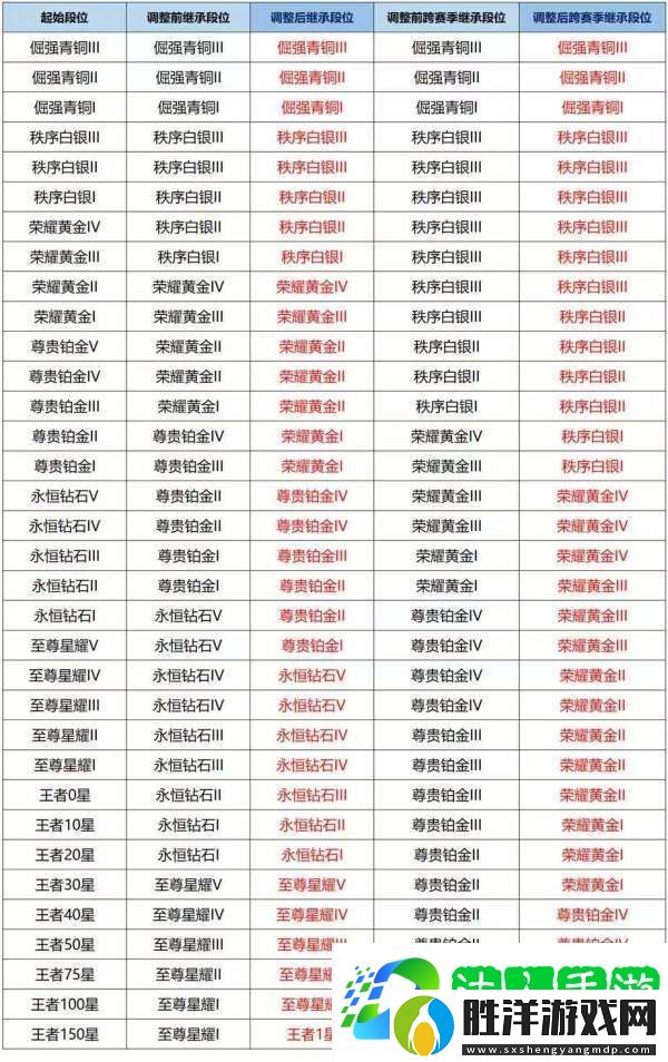 S39賽季延期-回憶禮冊皮膚一年返場x24白嫖x12