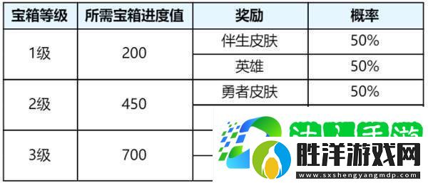 S39賽季延期-回憶禮冊皮膚一年返場x24白嫖x12